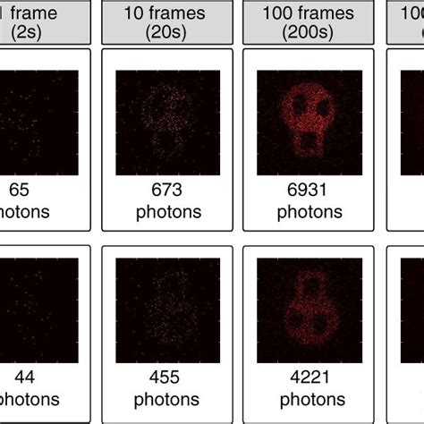 Photon Counting And Heralding Efficiency Images Obtained In Position