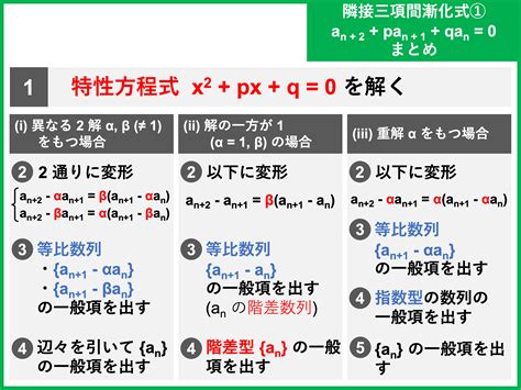 漸化式全パターンの解き方まとめ！難しい問題を攻略しよう 受験辞典