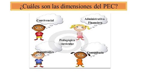 Que Es El Pec En Educacion