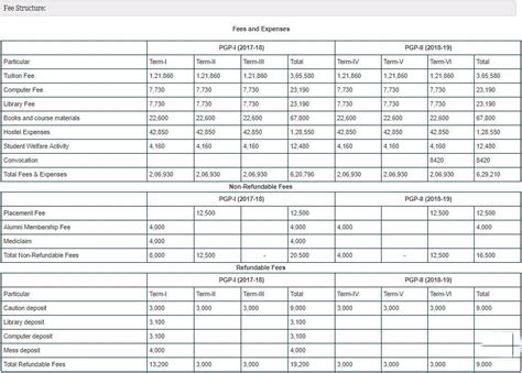 Iim Fees For Mba 2018