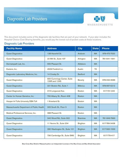 Diagnostic Lab Providers - Blue Cross Blue Shield of Massachusetts