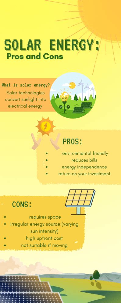 Solar Energy Pros And Cons