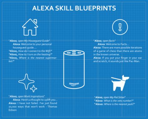 Custom Skills via Alexa Blueprints via @... - InfographicNow.com | Your ...