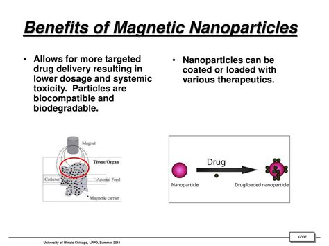 Magnetic Functionalized Nanoparticles For Biomedical Drug Delivery And 44f