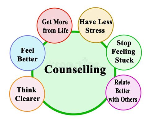 Psychological Counseling And Support Infographic Presentation Stock