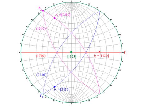 Colour Online The Stereographic Projection Of The HCP Structure With