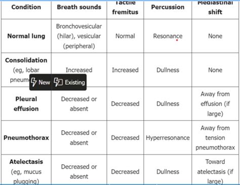 Internal Medicine EOR Review Flashcards Quizlet