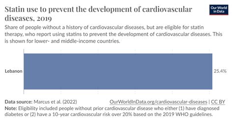 Use Of Statins For Primary Prevention Of Cardiovascular Disease Our