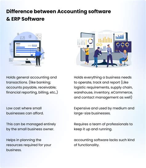 Major Differences Between Erp And Accounting Software Zetran