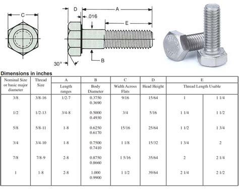 Aluminum Fasteners And 6061 Hex Bolts Screws Stud Manufacturer