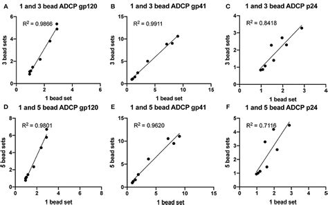 Frontiers A Sample Sparing Multiplexed ADCP Assay