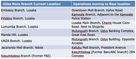 Branch Relocation - Effective 13 September 2018 - ATMA