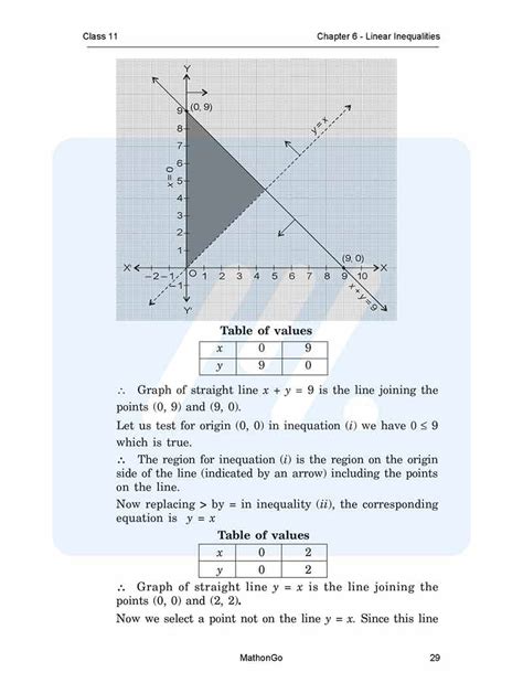 Ncert Solutions For Class 11 Maths Chapter 6 Linear Inequalities