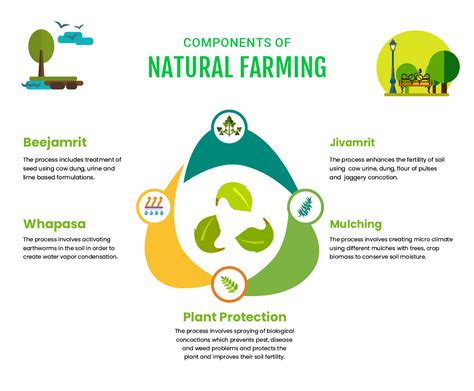 Natural Farming