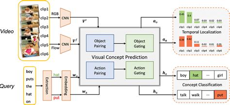 The Framework Of Our Decoupled Consistent Concept Prediction Dccp Download Scientific