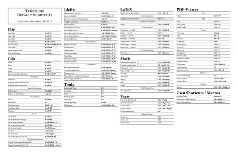 Latex Table Cheat Sheet