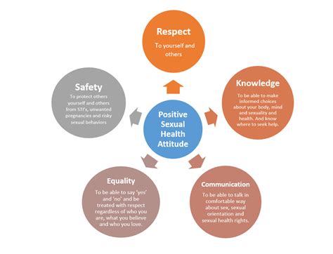 Why Sexual Health Is Important Sexual Health And Hiv Services Newham Council