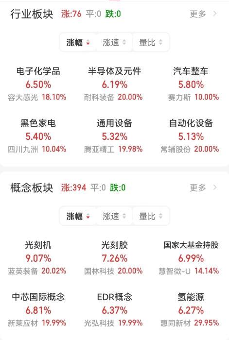 沪深两市成交额再破万亿，超5200只个股上涨 东方财富网