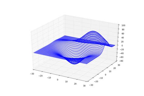 Numpy Python Surface Between Two Curves Matplotlib Stack Overflow