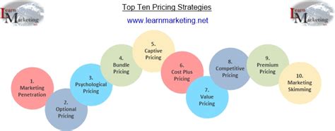 Top Ten / 10 Pricing Strategies