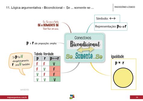 Mapas Mentais Raciocínio Lógico Mapasandquestões