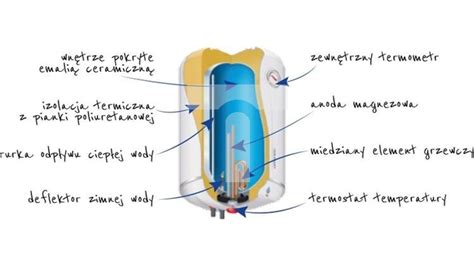 Elektryczny ogrzewacz wody OPRO V 30 litrów Atlantic TIM SA