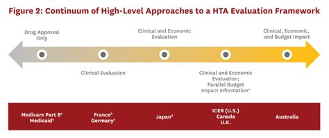 Health Technology Assessment For The Us Healthcare System Usc Schaeffer