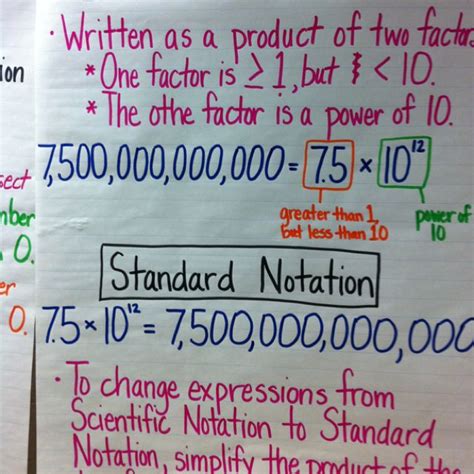 Pin By Jennifer Edwards On My Math Classroom Math Lessons Middle School Math Classroom Math