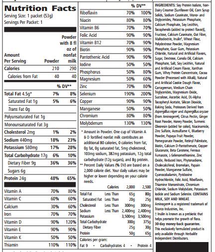 2024 Herbalife Review Protein Powder And Shakes Nutrition Analysis