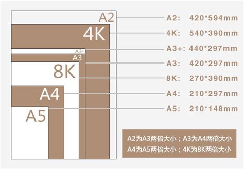 4k的纸是多大的纸？ 4k纸和8k纸哪个大 佳可纸业