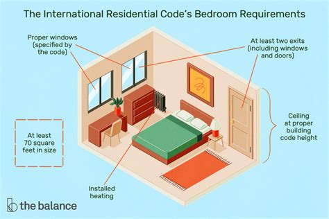 Minimum Floor To Ceiling Height Building Regulations Viewfloor Co