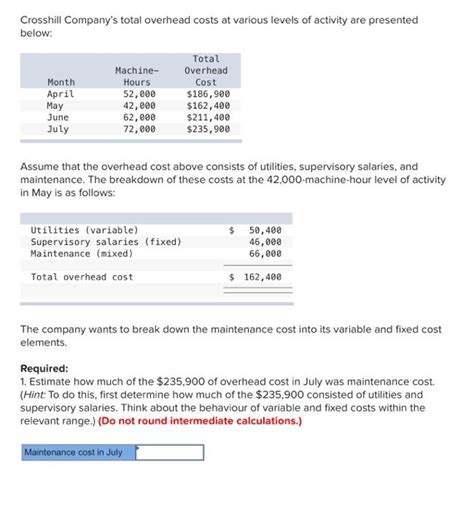 Solved Crosshill Company S Total Overhead Costs At Various Chegg