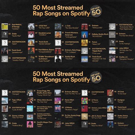 Pop Crave On Twitter Spotify Reveals The Most Streamed Rap Songs Of