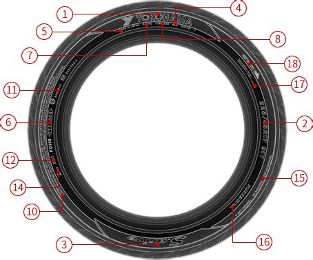 Sidewall Branding For Passenger Car Tire Tire Knowledge LEARN