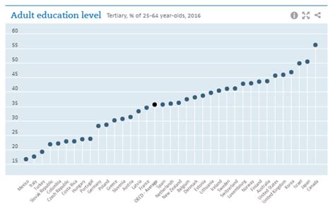 These Are The Most Educated Countries In The World World Economic Forum