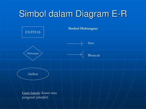 Ppt Erd Entity Relationship Diagram Powerpoint Presentation Free Download Id 5683401