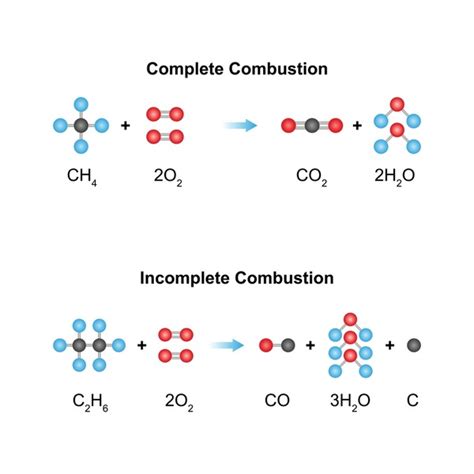 54 Combustion Equation Royalty-Free Images, Stock Photos & Pictures ...