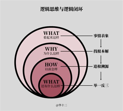 45张图看懂底层逻辑 重构46个底层逻辑 CSDN博客