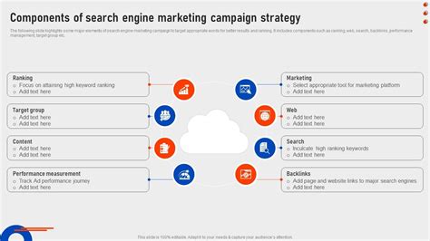 Components Of Search Engine Marketing Executing Strategies To Boost Sem Campaign Results Ppt Slide