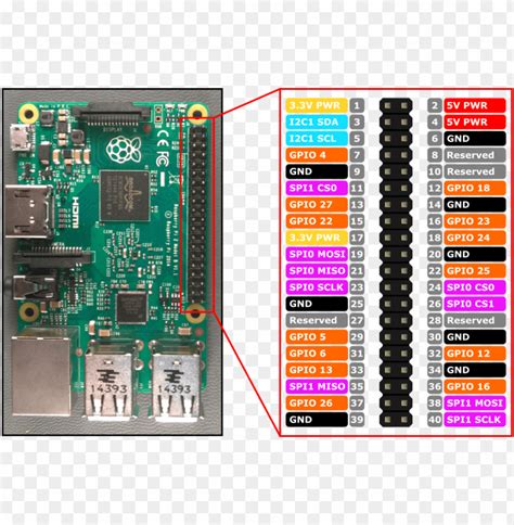 Rpi2pinout Raspberry Pi 3b Gpio Png Image With Transparent Background