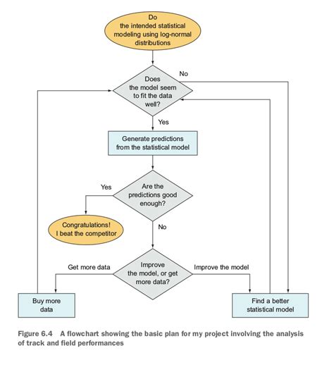 Data Science project management : r/datascience