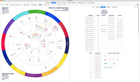 Astrology Software For Mac Iphemeris