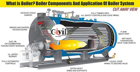 What Is Boiler Boiler Components And Application Of Boiler System