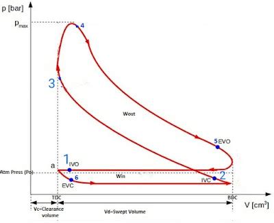 Schematic Diagram Of 4 Stroke Diesel Engine