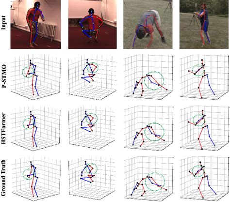 Figure From Hstformer Hierarchical Spatial Temporal Transformers For