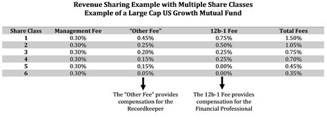 Reducing 401 K Plan Fees For Good Seeking Alpha