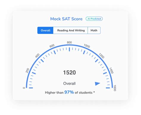 Sat Score Calculator 2025 Manuel Brooks