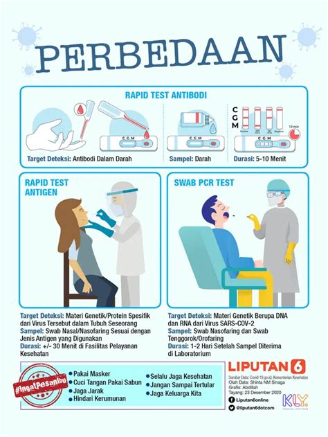 Masa Berlaku Hasil PCR Dan Rapid Test Antigen Dalam Aturan Perjalanan