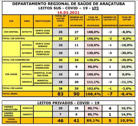 Mesmo sob pressão de prefeitos Secretaria da Saúde manterá AME como