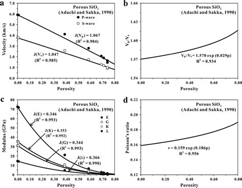 Seismic Wave Velocities A V P V S Ratio B Elastic Moduli C And